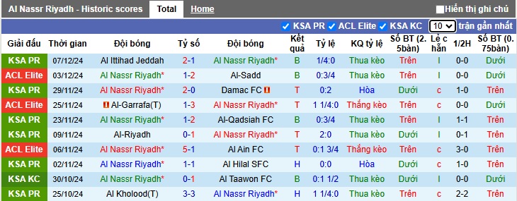 Nhận định, soi kèo Al Nassr vs Al-Okhdood, 0h ngày 10/1 - Ảnh 1