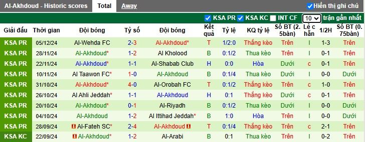 Nhận định, soi kèo Al Nassr vs Al-Okhdood, 0h ngày 10/1 - Ảnh 2