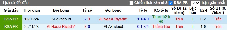 Nhận định, soi kèo Al Nassr vs Al-Okhdood, 0h ngày 10/1 - Ảnh 3