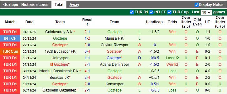 Nhận định, Soi kèo Erzurumspor vs Goztepe, 17h00 ngày 9/1 - Ảnh 2