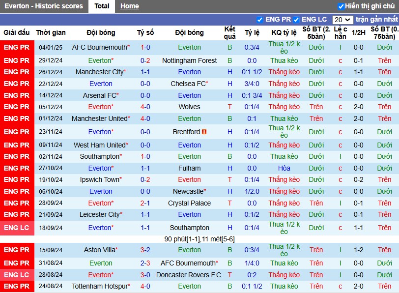 Nhận định, Soi kèo Everton vs Peterborough, 2h45 ngày 10/01 - Ảnh 1