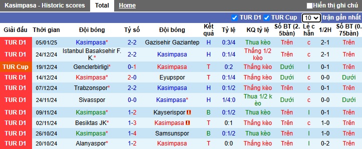 Nhận định, soi kèo Kasimpasa vs Fenerbahce, 0h30 ngày 10/1 - Ảnh 1