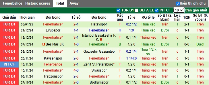 Nhận định, soi kèo Kasimpasa vs Fenerbahce, 0h30 ngày 10/1 - Ảnh 2