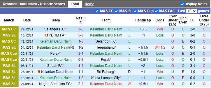 Nhận định, Soi kèo Kelantan Darul Naim vs Kedah, 16h30 ngày 10/1 - Ảnh 1