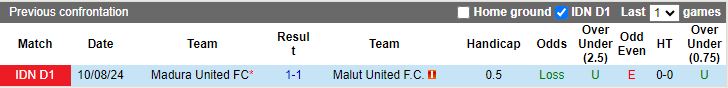 Nhận định, Soi kèo Malut United vs Madura United, 15h30 ngày 10/1 - Ảnh 3