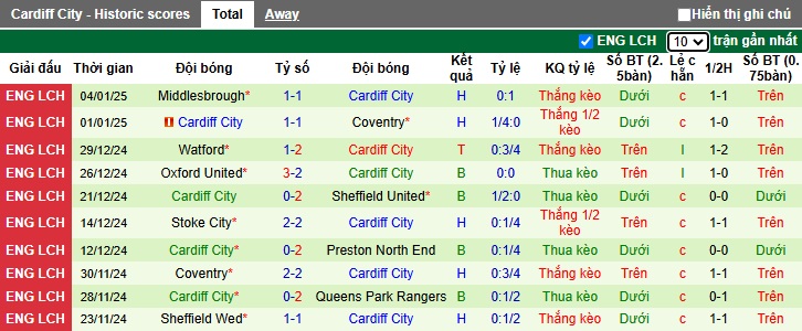 Nhận định, soi kèo Sheffield United vs Cardiff City, 2h ngày 10/1 - Ảnh 2