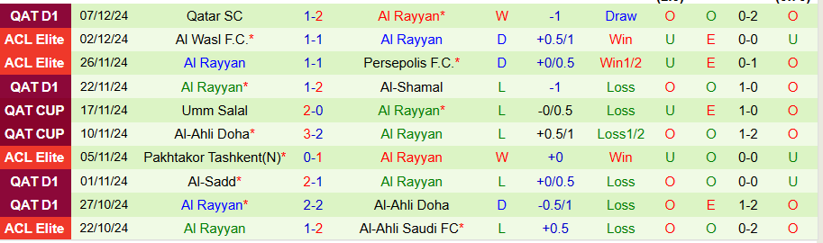 Nhận định, Soi kèo Umm Salal vs Al Rayyan, 20h15 ngày 10/1 - Ảnh 1