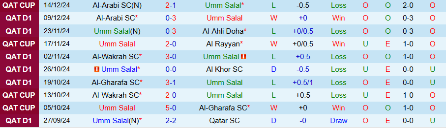 Nhận định, Soi kèo Umm Salal vs Al Rayyan, 20h15 ngày 10/1 - Ảnh 2