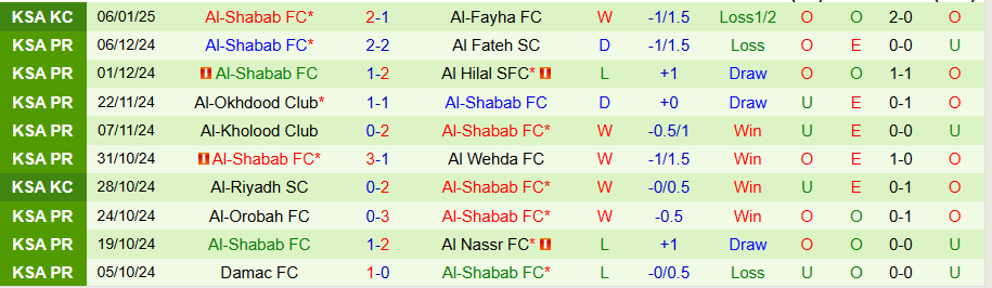 Nhận định, Soi kèo Al-Ahli vs Al-Shabab, 00h00 ngày 11/1 - Ảnh 1