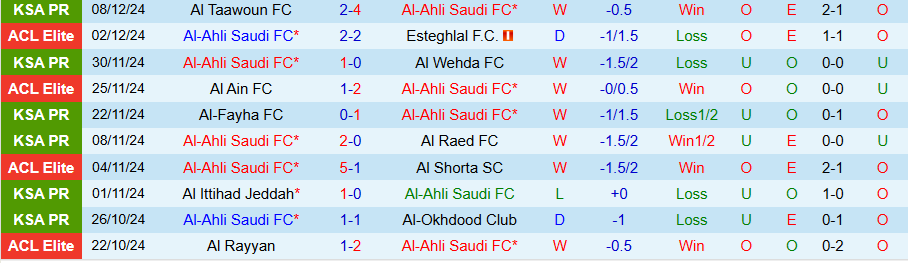 Nhận định, Soi kèo Al-Ahli vs Al-Shabab, 00h00 ngày 11/1 - Ảnh 2