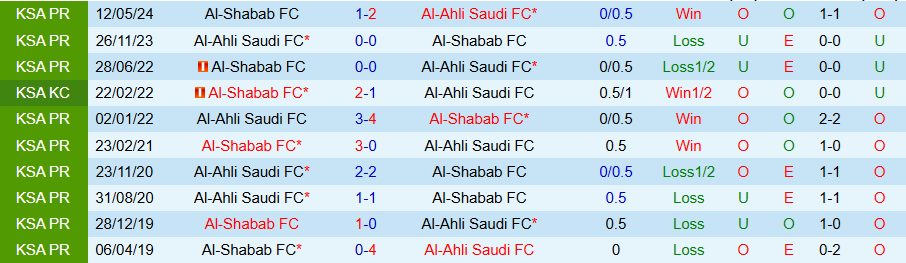 Nhận định, Soi kèo Al-Ahli vs Al-Shabab, 00h00 ngày 11/1 - Ảnh 3