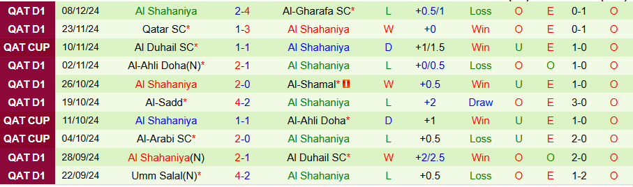 Nhận định, Soi kèo Al-Arabi vs Al Shahaniya, 22h30 ngày 10/1 - Ảnh 1