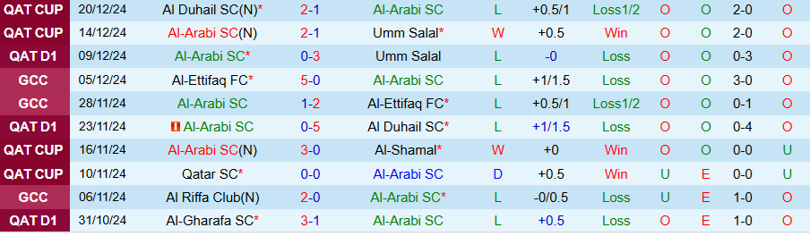 Nhận định, Soi kèo Al-Arabi vs Al Shahaniya, 22h30 ngày 10/1 - Ảnh 2