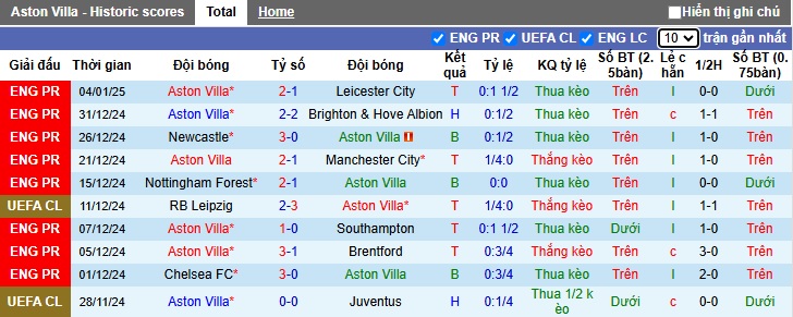 Nhận định, soi kèo Aston Villa vs West Ham, 3h ngày 11/1 - Ảnh 1