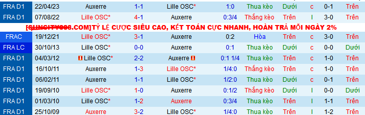 Nhận định, soi kèo Auxerre vs Lille, 3h ngày 1/11 - Ảnh 3