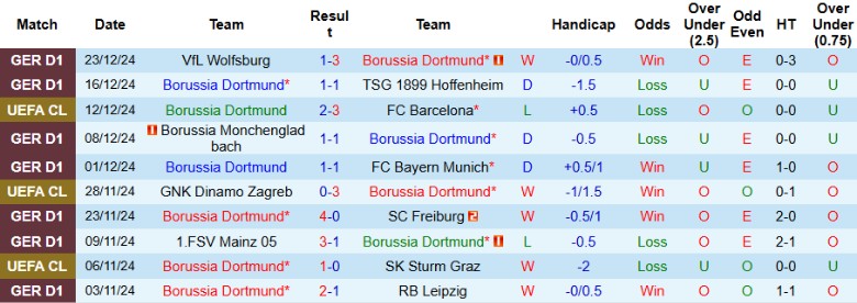 Nhận định, Soi kèo Borussia Dortmund vs Bayer Leverkusen, 2h30 ngày 11/1 - Ảnh 1