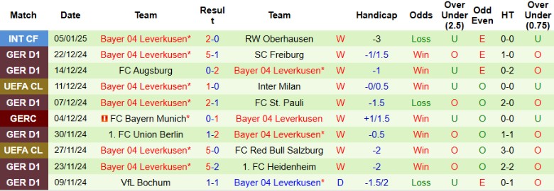 Nhận định, Soi kèo Borussia Dortmund vs Bayer Leverkusen, 2h30 ngày 11/1 - Ảnh 2