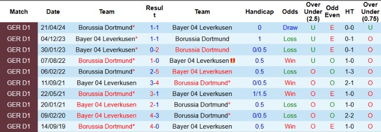 Nhận định, Soi kèo Borussia Dortmund vs Bayer Leverkusen, 2h30 ngày 11/1 - Ảnh 3