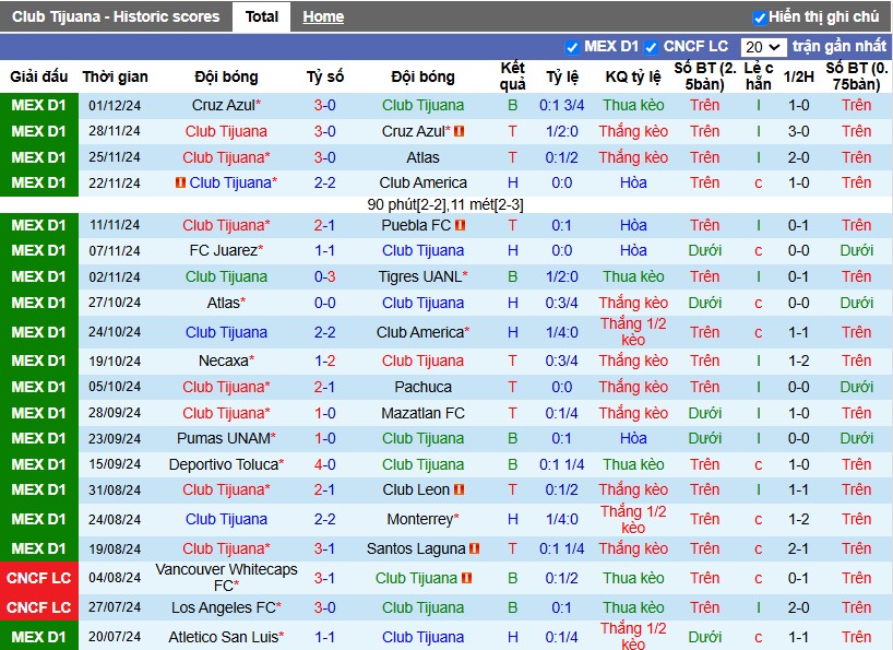 Nhận định, Soi kèo Club Tijuana vs Deportivo Toluca, 10h5 ngày 11/01 - Ảnh 1
