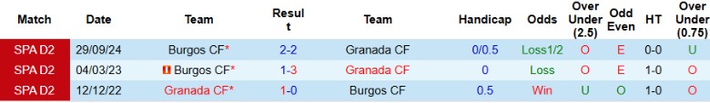 Nhận định, Soi kèo Granada vs Burgos, 2h30 ngày 11/1 - Ảnh 3