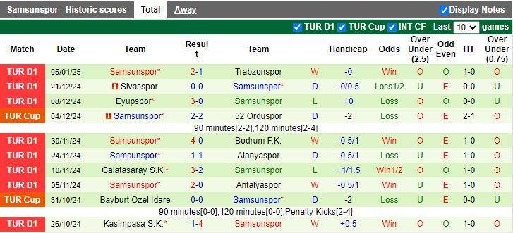 Nhận định, Soi kèo Kayserispor vs Samsunspor, 17h30 ngày 11/1 - Ảnh 2