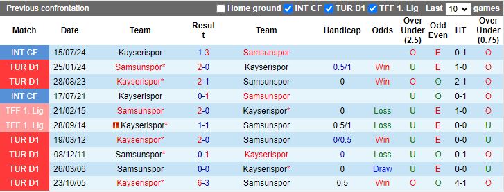 Nhận định, Soi kèo Kayserispor vs Samsunspor, 17h30 ngày 11/1 - Ảnh 3