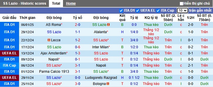 Nhận định, soi kèo Lazio vs Como, 2h45 ngày 1/11 - Ảnh 1