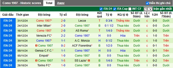 Nhận định, soi kèo Lazio vs Como, 2h45 ngày 1/11 - Ảnh 2