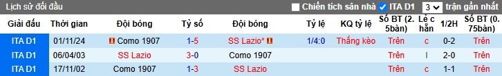 Nhận định, soi kèo Lazio vs Como, 2h45 ngày 1/11 - Ảnh 3