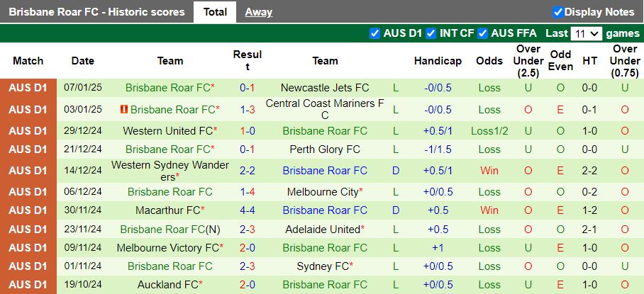 Nhận định, Soi kèo Melbourne City vs Brisbane Roar, 13h00 ngày 11/1 - Ảnh 2