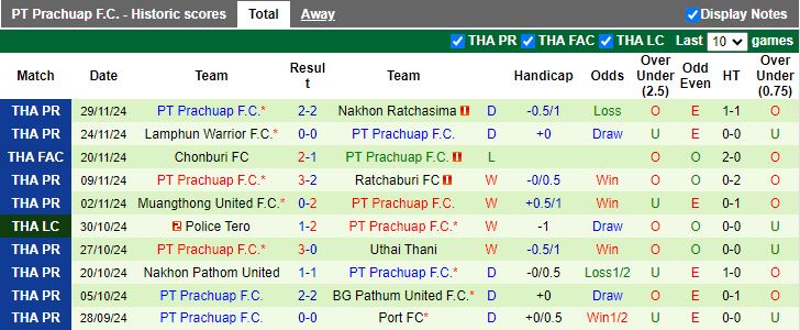 Nhận định, Soi kèo Nongbua Pitchaya vs PT Prachuap, 19h00 ngày 10/1 - Ảnh 2