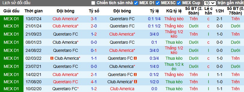 Nhận định, Soi kèo Queretaro vs Club America, 8h ngày 11/01 - Ảnh 3