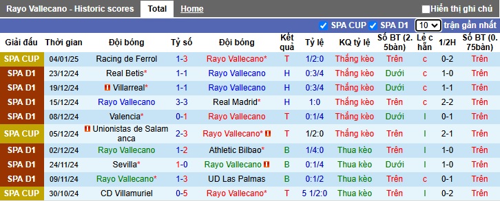 Nhận định, soi kèo Rayo Vallecano vs Celta Vigo, 3h ngày 1/11 - Ảnh 1