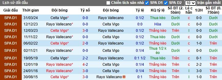 Nhận định, soi kèo Rayo Vallecano vs Celta Vigo, 3h ngày 1/11 - Ảnh 3