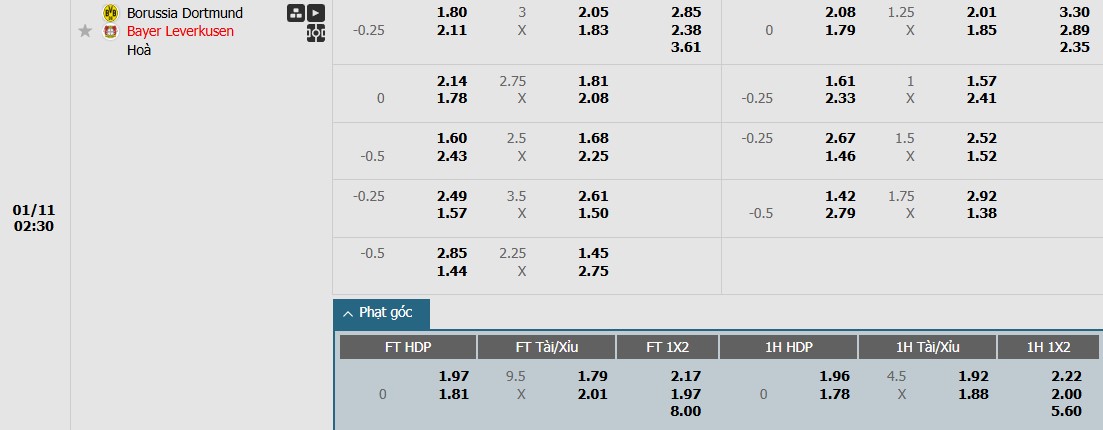 Soi kèo phạt góc Borussia Dortmund vs Bayer Leverkusen, 2h30 ngày 11/01 - Ảnh 1
