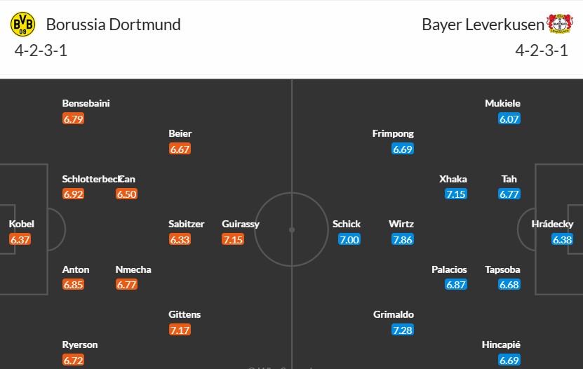 Soi kèo phạt góc Borussia Dortmund vs Bayer Leverkusen, 2h30 ngày 11/01 - Ảnh 3