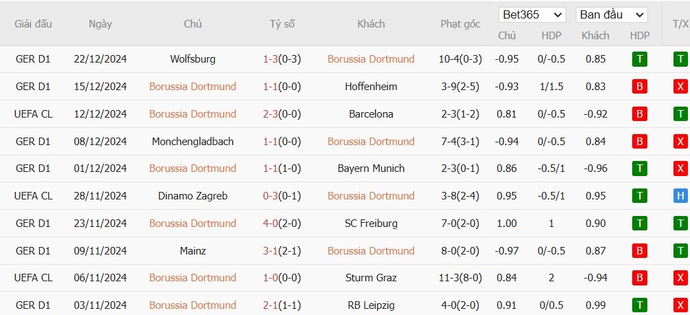 Soi kèo phạt góc Borussia Dortmund vs Bayer Leverkusen, 2h30 ngày 11/01 - Ảnh 4