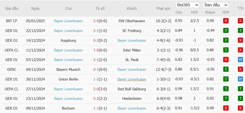 Soi kèo phạt góc Borussia Dortmund vs Bayer Leverkusen, 2h30 ngày 11/01 - Ảnh 5