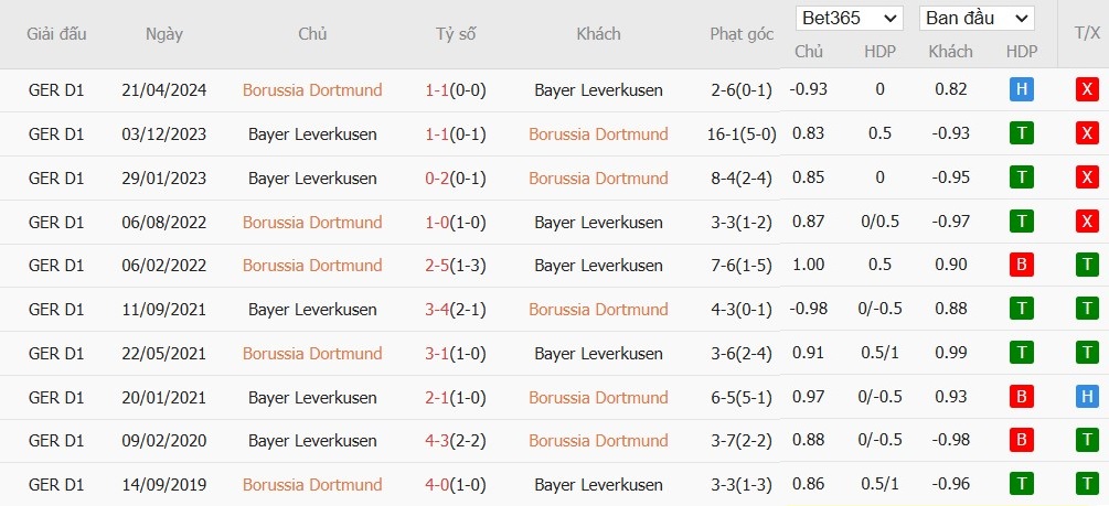 Soi kèo phạt góc Borussia Dortmund vs Bayer Leverkusen, 2h30 ngày 11/01 - Ảnh 6