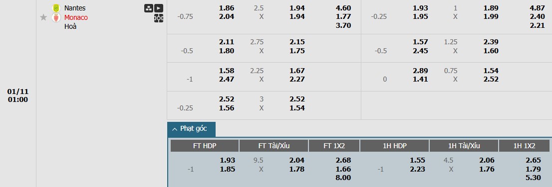 Soi kèo phạt góc Nantes vs AS Monaco, 1h ngày 11/01 - Ảnh 1