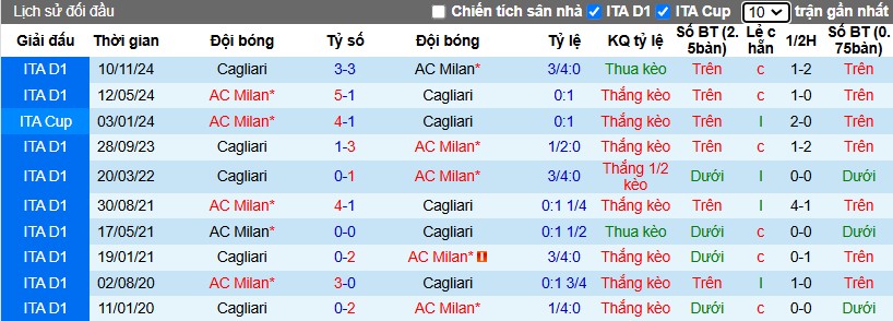 Nhận định, Soi kèo AC Milan vs Cagliari, 2h45 ngày 12/01 - Ảnh 3