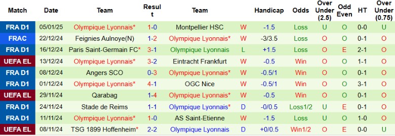 Nhận định, Soi kèo Brest vs Lyon, 23h00 ngày 11/1 - Ảnh 2