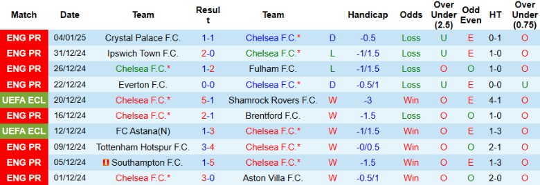 Nhận định, soi kèo Chelsea vs Morecambe, 22h00 ngày 11/1 - Ảnh 1