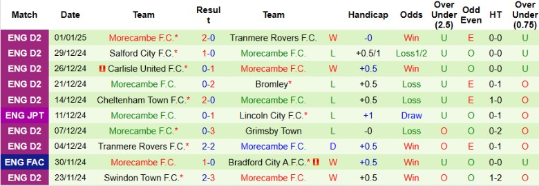 Nhận định, soi kèo Chelsea vs Morecambe, 22h00 ngày 11/1 - Ảnh 2