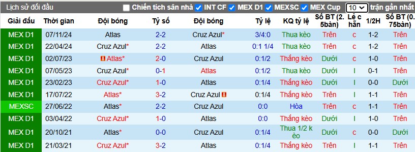 Nhận định, Soi kèo Cruz Azul vs Atlas, 10h05 ngày 12/01 - Ảnh 4