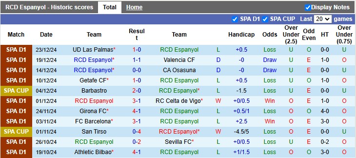 Nhận định, soi kèo Espanyol vs Leganes, 0h30 ngày 12/1 - Ảnh 1