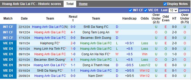 Nhận định, Soi kèo HAGL vs Bình Phước, 17h00 ngày 12/1 - Ảnh 1