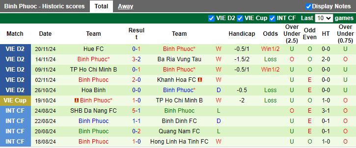 Nhận định, Soi kèo HAGL vs Bình Phước, 17h00 ngày 12/1 - Ảnh 2