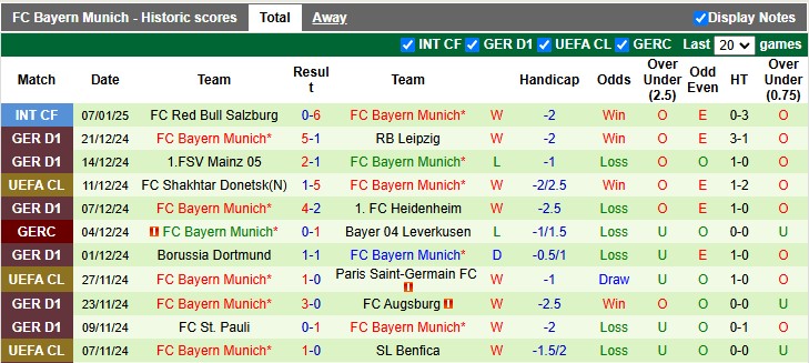 Nhận định, soi kèo Monchengladbach vs Bayern Munich, 0h30 ngày 12/1 - Ảnh 2