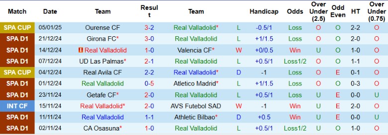 Nhận định, Soi kèo Real Valladolid vs Real Betis, 22h15 ngày 11/1 - Ảnh 2